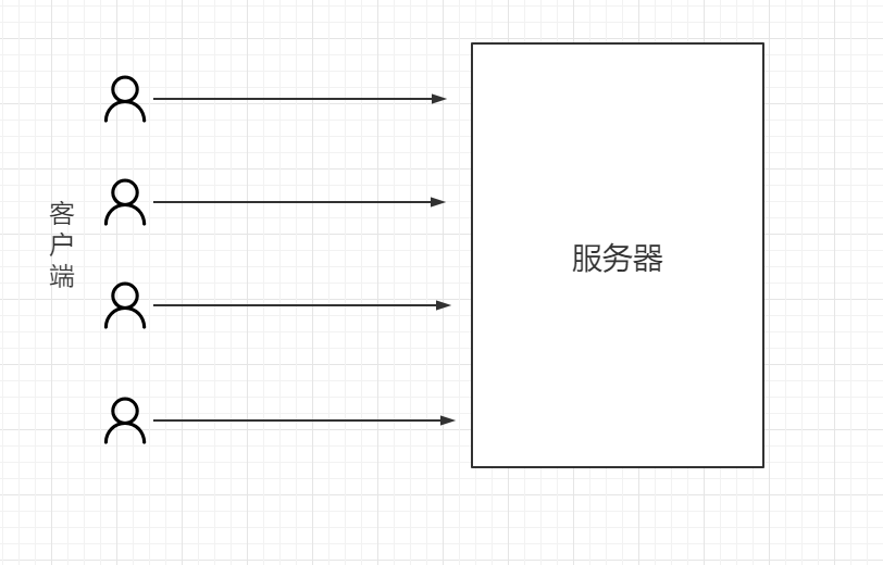 普通流程